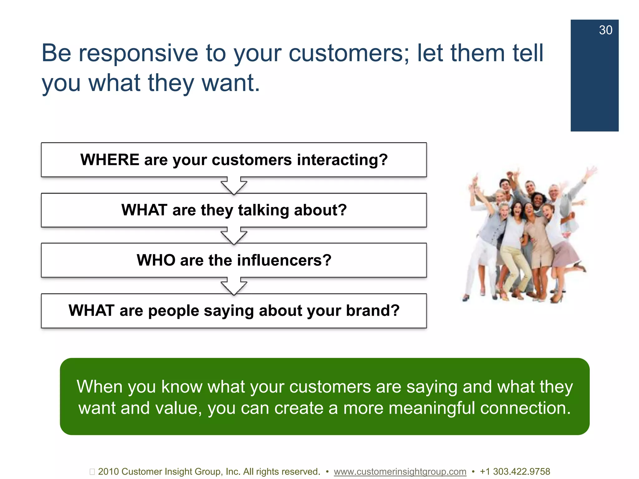 AgendaWhat is loyalty marketing?How is customer loyalty marketing evolving?Where are loyalty programs today?What are the key elements of success? 2010 Customer Insight Group, Inc. All rights reserved.  •  www.customerinsightgroup.com  •  +1 303.422.9758