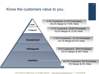 Social media monitoring