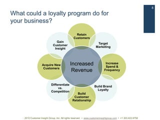 Social Media Roadmap