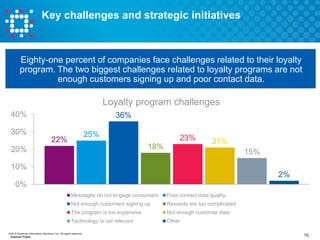 Loyalty Program Challenges Loyalty matters | PDF