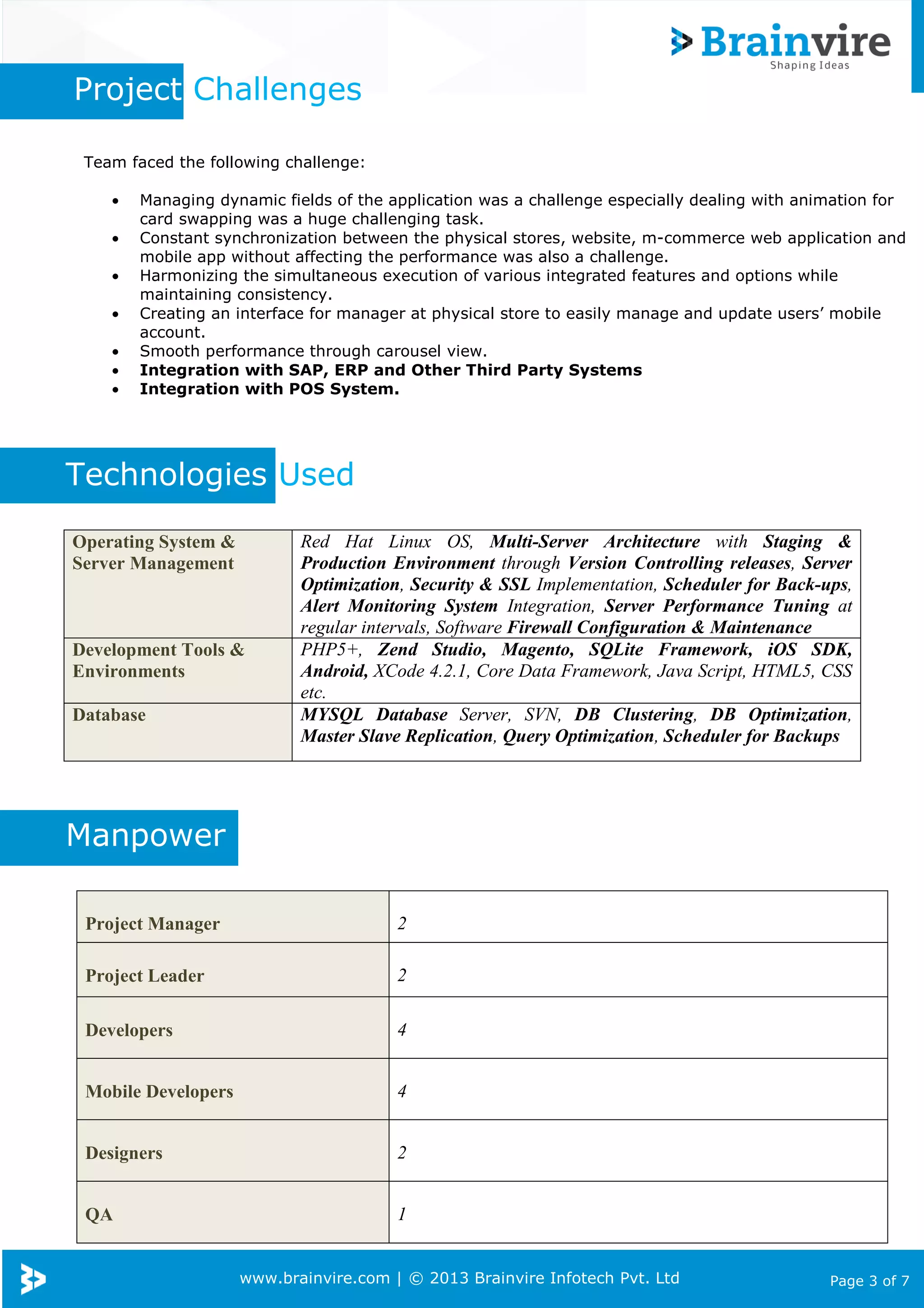 Project Challenges
Team faced the following challenge:
•
•
•
•
•
•
•

Managing dynamic fields of the application was a challenge especially dealing with animation for
card swapping was a huge challenging task.
Constant synchronization between the physical stores, website, m-commerce web application and
mobile app without affecting the performance was also a challenge.
Harmonizing the simultaneous execution of various integrated features and options while
maintaining consistency.
Creating an interface for manager at physical store to easily manage and update users’ mobile
account.
Smooth performance through carousel view.
Integration with SAP, ERP and Other Third Party Systems
Integration with POS System.

Technologies Used
Operating System &
Server Management

Development Tools &
Environments
Database

Red Hat Linux OS, Multi-Server Architecture with Staging &
Production Environment through Version Controlling releases, Server
Optimization, Security & SSL Implementation, Scheduler for Back-ups,
Alert Monitoring System Integration, Server Performance Tuning at
regular intervals, Software Firewall Configuration & Maintenance
PHP5+, Zend Studio, Magento, SQLite Framework, iOS SDK,
Android, XCode 4.2.1, Core Data Framework, Java Script, HTML5, CSS
etc.
MYSQL Database Server, SVN, DB Clustering, DB Optimization,
Master Slave Replication, Query Optimization, Scheduler for Backups

Manpower
Project Manager

2

Project Leader

2

Developers

4

Mobile Developers

4

Designers

2

QA

1

www.brainvire.com | © 2013 Brainvire Infotech Pvt. Ltd

Page 3 of 7

 