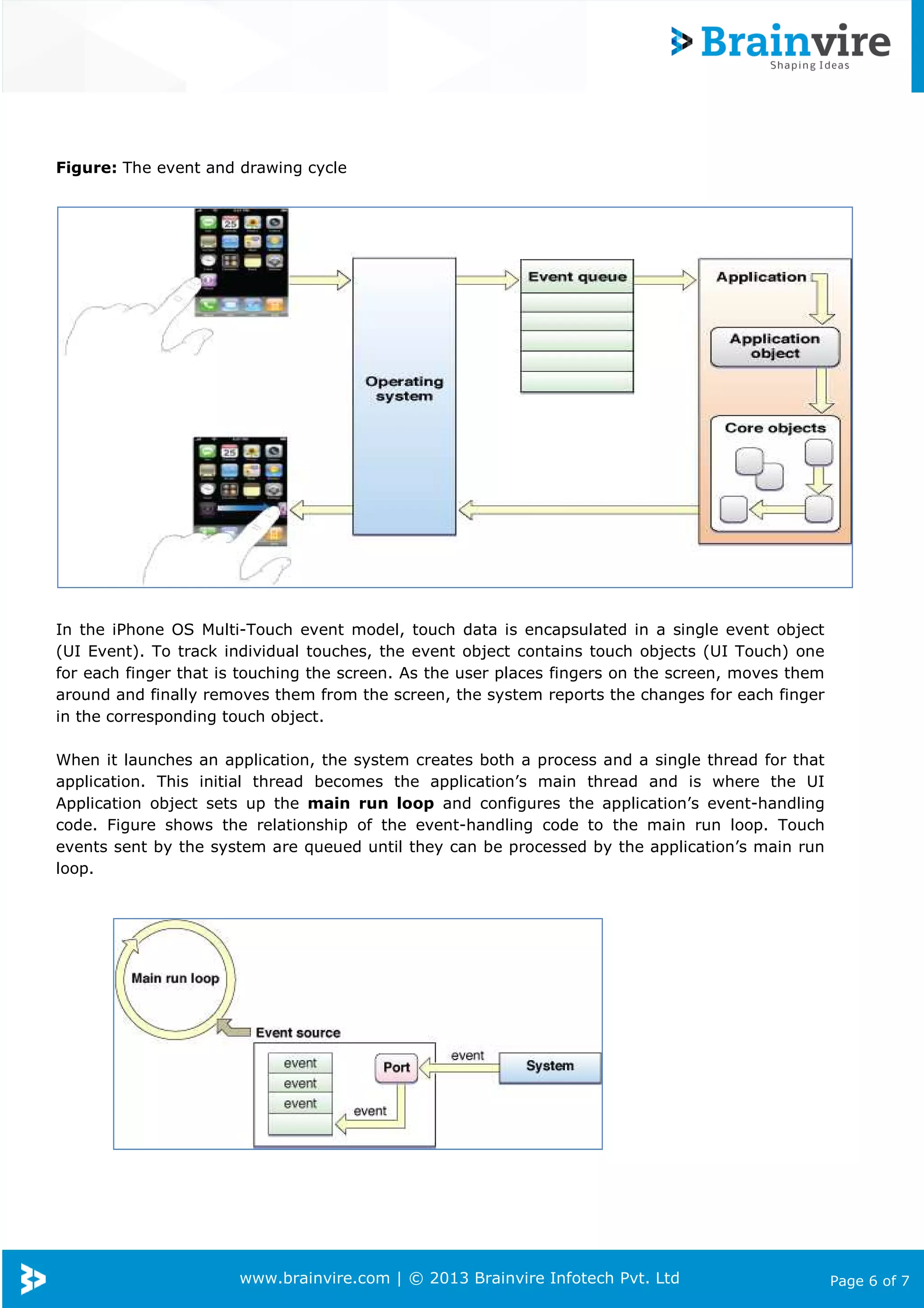 Figure: The event and drawing cycle

In the iPhone OS Multi-Touch event model, touch data is encapsulated in a single event object
Touch
(UI Event). To track individual touches, the event object contains touch objects (
).
(UI Touch) one
for each finger that is touching the screen. As the user places fingers on the screen, moves them
around and finally removes them from the screen, the system reports the changes for each finger
in the corresponding touch object.
When it launches an application, the system creates both a process and a sing thread for that
single
application. This initial thread becomes the application’s main thread and is where the UI
ecomes
Application object sets up the main run loop and configures the application’s event
event-handling
code. Figure shows the relationship of the event handling code to the main run loop. Touch
event-handling
events sent by the system are queued until they can be processed by the application’s main run
loop.

www.brainvire.com | © 2013 Brainvire Infotech Pvt. Ltd

Page 6 of 7

 