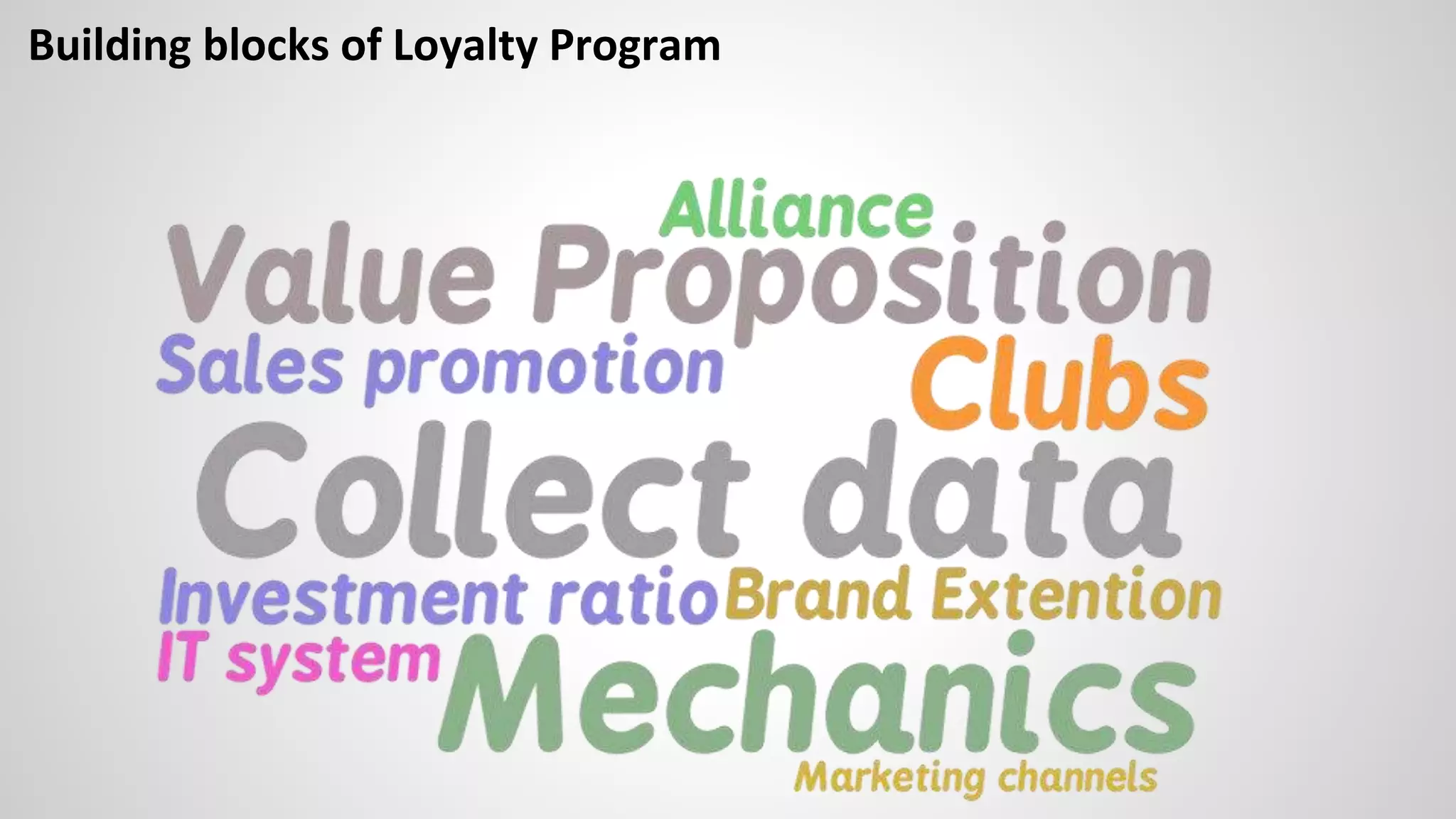 Building blocks of Loyalty Program
 