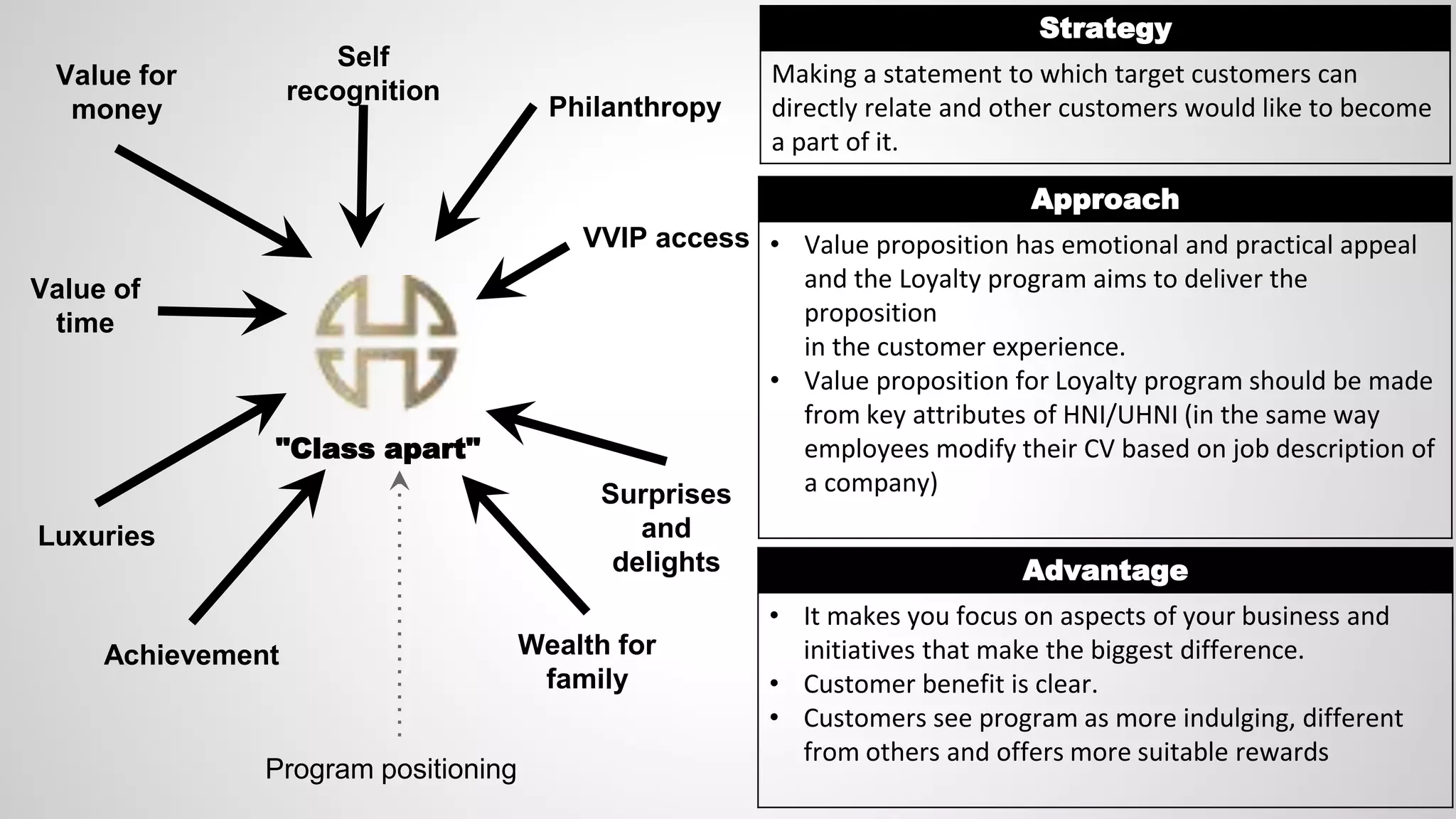 "Class apart"
Strategy
Making a statement to which target customers can
directly relate and other customers would like to become
a part of it.
Approach
• Value proposition has emotional and practical appeal
and the Loyalty program aims to deliver the
proposition
in the customer experience.
• Value proposition for Loyalty program should be made
from key attributes of HNI/UHNI (in the same way
employees modify their CV based on job description of
a company)
Advantage
• It makes you focus on aspects of your business and
initiatives that make the biggest difference.
• Customer benefit is clear.
• Customers see program as more indulging, different
from others and offers more suitable rewards
Philanthropy
VVIP access
Self
recognition
Value for
money
Value of
time
Luxuries
Achievement Wealth for
family
Surprises
and
delights
Program positioning
 