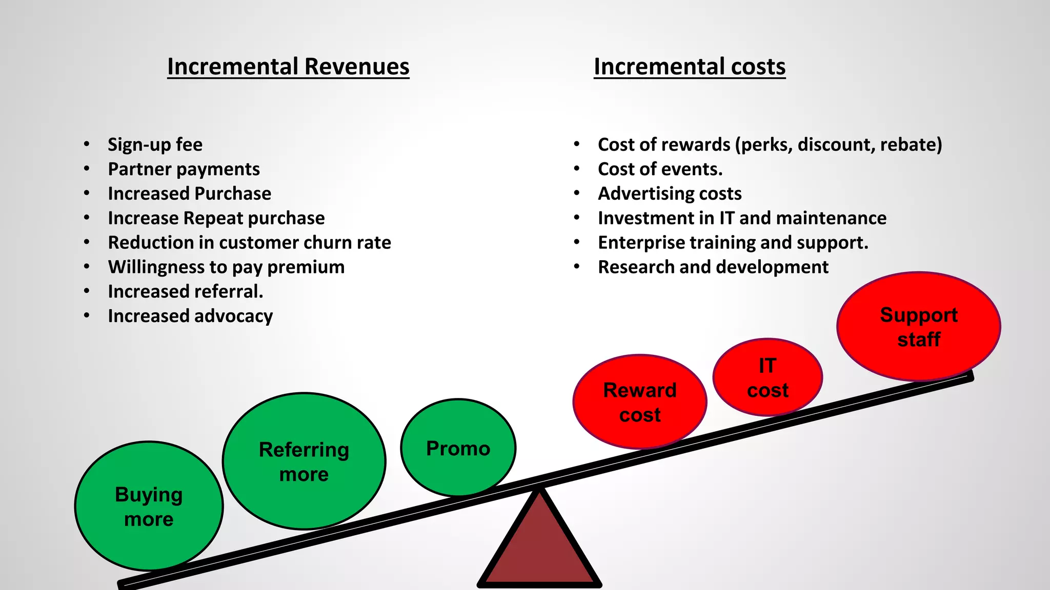 Incremental Revenues Incremental costs
• Sign-up fee
• Partner payments
• Increased Purchase
• Increase Repeat purchase
• Reduction in customer churn rate
• Willingness to pay premium
• Increased referral.
• Increased advocacy
• Cost of rewards (perks, discount, rebate)
• Cost of events.
• Advertising costs
• Investment in IT and maintenance
• Enterprise training and support.
• Research and development
Buying
more
Referring
more
Promo
Reward
cost
IT
cost
Support
staff
 