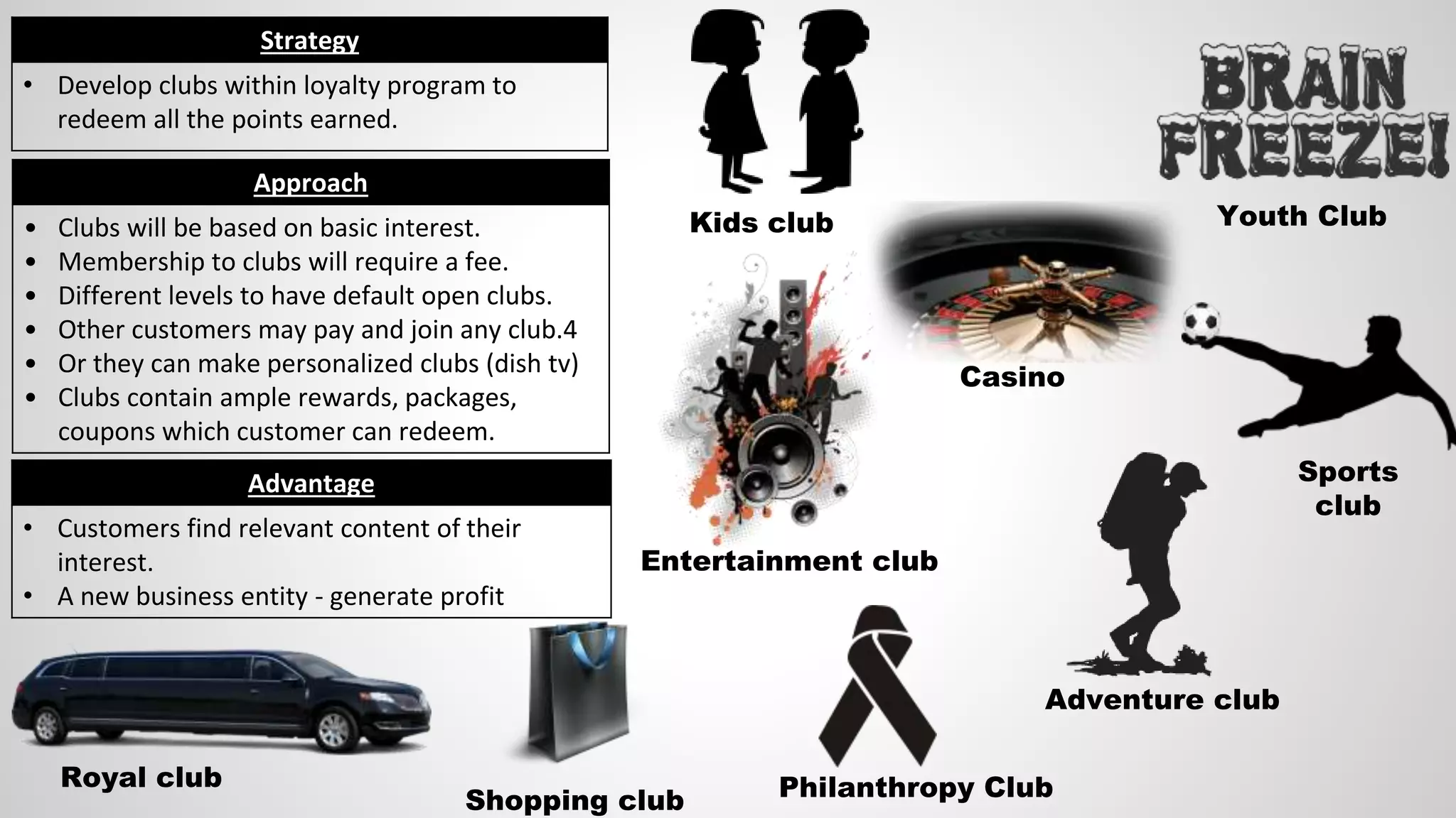 Kids club Youth Club
Entertainment club
Casino
Philanthropy Club
Adventure club
Sports
club
Royal club
Shopping club
Strategy
• Develop clubs within loyalty program to
redeem all the points earned.
Approach
• Clubs will be based on basic interest.
• Membership to clubs will require a fee.
• Different levels to have default open clubs.
• Other customers may pay and join any club.4
• Or they can make personalized clubs (dish tv)
• Clubs contain ample rewards, packages,
coupons which customer can redeem.
Advantage
• Customers find relevant content of their
interest.
• A new business entity - generate profit
 