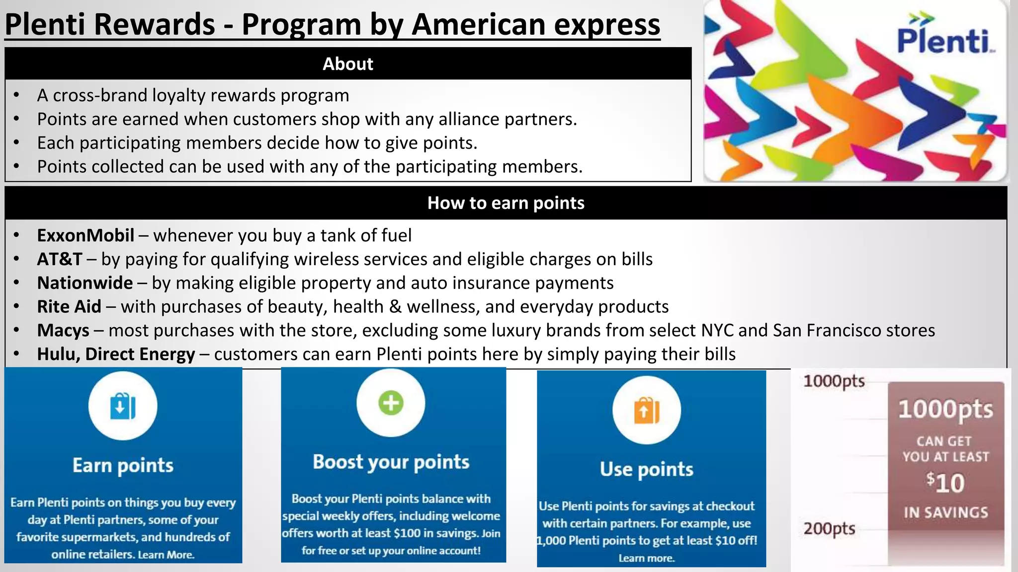 Plenti Rewards - Program by American express
How to earn points
• ExxonMobil – whenever you buy a tank of fuel
• AT&T – by paying for qualifying wireless services and eligible charges on bills
• Nationwide – by making eligible property and auto insurance payments
• Rite Aid – with purchases of beauty, health & wellness, and everyday products
• Macys – most purchases with the store, excluding some luxury brands from select NYC and San Francisco stores
• Hulu, Direct Energy – customers can earn Plenti points here by simply paying their bills
About
• A cross-brand loyalty rewards program
• Points are earned when customers shop with any alliance partners.
• Each participating members decide how to give points.
• Points collected can be used with any of the participating members.
 