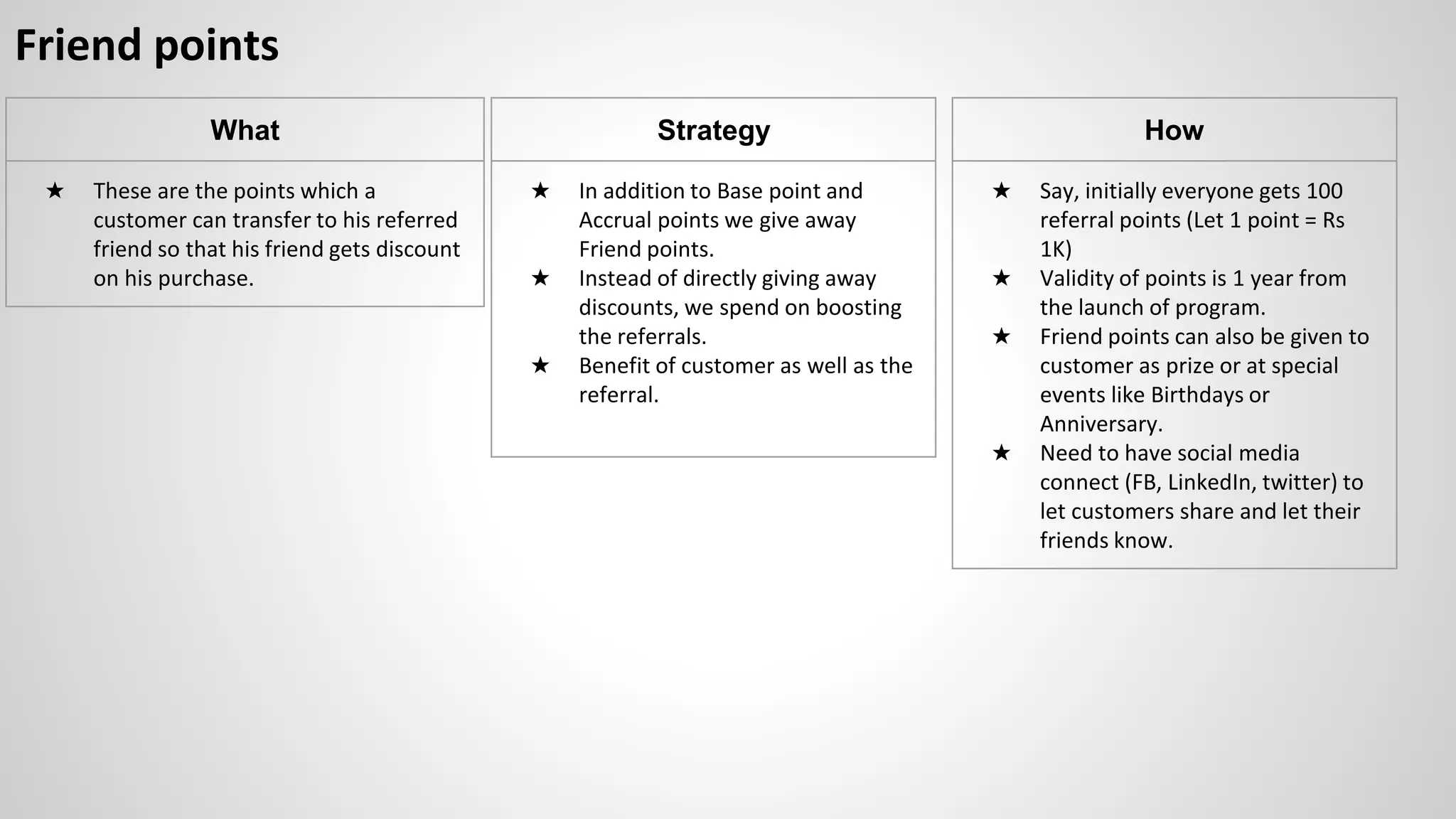 Friend points
What
★ These are the points which a
customer can transfer to his referred
friend so that his friend gets discount
on his purchase.
Strategy
★ In addition to Base point and
Accrual points we give away
Friend points.
★ Instead of directly giving away
discounts, we spend on boosting
the referrals.
★ Benefit of customer as well as the
referral.
How
★ Say, initially everyone gets 100
referral points (Let 1 point = Rs
1K)
★ Validity of points is 1 year from
the launch of program.
★ Friend points can also be given to
customer as prize or at special
events like Birthdays or
Anniversary.
★ Need to have social media
connect (FB, LinkedIn, twitter) to
let customers share and let their
friends know.
 