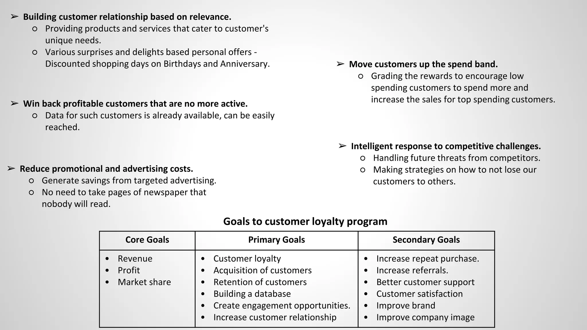 ➢ Move customers up the spend band.
○ Grading the rewards to encourage low
spending customers to spend more and
increase the sales for top spending customers.➢ Win back profitable customers that are no more active.
○ Data for such customers is already available, can be easily
reached.
➢ Building customer relationship based on relevance.
○ Providing products and services that cater to customer's
unique needs.
○ Various surprises and delights based personal offers -
Discounted shopping days on Birthdays and Anniversary.
➢ Intelligent response to competitive challenges.
○ Handling future threats from competitors.
○ Making strategies on how to not lose our
customers to others.
➢ Reduce promotional and advertising costs.
○ Generate savings from targeted advertising.
○ No need to take pages of newspaper that
nobody will read.
Goals to customer loyalty program
Core Goals Primary Goals Secondary Goals
• Revenue
• Profit
• Market share
• Customer loyalty
• Acquisition of customers
• Retention of customers
• Building a database
• Create engagement opportunities.
• Increase customer relationship
• Increase repeat purchase.
• Increase referrals.
• Better customer support
• Customer satisfaction
• Improve brand
• Improve company image
 