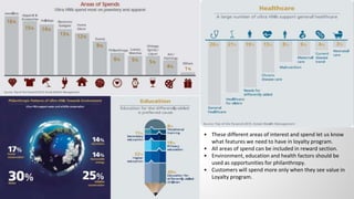 • These different areas of interest and spend let us know
what features we need to have in loyalty program.
• All areas of spend can be included in reward section.
• Environment, education and health factors should be
used as opportunities for philanthropy.
• Customers will spend more only when they see value in
Loyalty program.
 