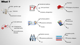 What ?
Profile - gender, age
Interests
Investment/ enduse
E-mail addresses
shopping list,
spending habits
User preferences,
Lifestyle
Residential address
Joint purchaser
Company, designation
Purchase pattern
Customer attributes
Trends
Market scenario
Customer preference
???
Favorites
Category of products
Frequency
Location
preferences
Contacts
???
Complete profie
data
Friends, colegues
Interests
 
