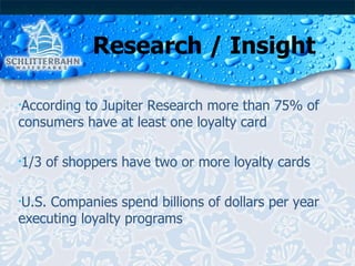 Research / Insight According to Jupiter Research more than 75% of consumers have at least one loyalty card 1/3 of shoppers have two or more loyalty cards U.S. Companies spend billions of dollars per year executing loyalty programs 