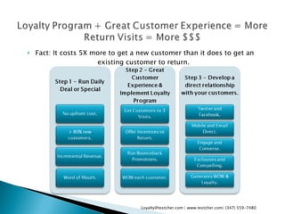 Fact: It costs 5X more to get a new customer than it does to get an existing customer to return.  Loyalty@textcher.com | www.textcher.com| (347) 559-7480 