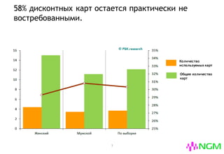 3
58% дисконтных карт остается практически не
востребованными.
Количество
используемых карт
Общее количество
карт
 