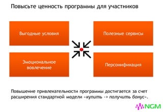 Повысьте ценность программы для участников
Выгодные условия Полезные сервисы
Эмоциональное
вовлечение
Персонификация
Повышение привлекательности программы достигается за счет
расширения стандартной модели «купить -> получить бонус».
 