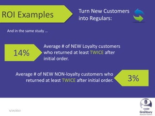 6/14/2013 66/14/2013 6
ROI Examples
Average # of NEW Loyalty customers
who returned at least TWICE after
initial order.
14%
3%
Average # of NEW NON-loyalty customers who
returned at least TWICE after initial order.
Turn New Customers
into Regulars:
And in the same study …
 