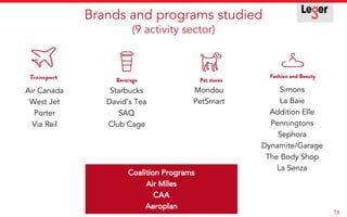 LoyalT Summary report | PDF