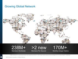 Growing Global Network

238M+

>2 new

170M+

Members Worldwide

Members Per Second

Monthly Unique Visitors

*238M members & >2 member per second rate of growth as of 5/2/13 | 170m unique visitors using comScore average for Q1‘13 using LinkedIn + SlideShare
©2013 LinkedIn Corporation. All Rights Reserved.

 