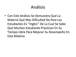 Análisis
• Con Este Análisis Se Demuestra Qué La
  Materia Qué Mas Dificultad Da Para Los
  Estudiantes Es ‘’Ingles’’ De La Cual Se Sabe
  Qué Muchos Estudiante Practican En Su
  Tiempo Libre Para Mejorar Su Desempeño En
  Esta Materia
 
