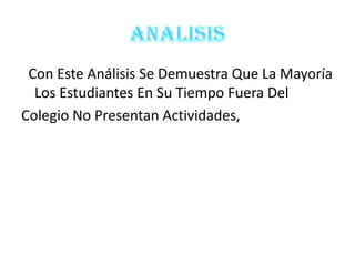 Con Este Análisis Se Demuestra Que La Mayoría
  Los Estudiantes En Su Tiempo Fuera Del
Colegio No Presentan Actividades,
 