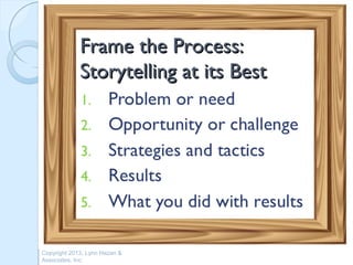 Frame the Process:
             Storytelling at its Best




Copyright 2013, Lynn Hazan &
Associates, Inc.
 