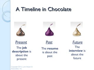 A Timeline in Chocolate




     Present                      Past          Future
    The job                                        The
                               The resume
 description is                               interview is
                               is about the
   about the                                    about the
                                    past
    present                                       future

Copyright 2013, Lynn Hazan &
Associates, Inc.
 