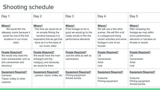 Shooting schedule
Day 1 Day 2 Day 3 Day 4 Day 5
Where?
We would film the
alleyway scene because it
would be one of the first
locations in our music
video
Where?
This time we would be at
an arcade filming the
narrative because it is
imperative that we get that
done as it is the basis of
our music video
Where?
If the footage so far is
good we would go to the
ruislip woods to film the
performance elements
Where?
We will use a few other
scenes. We will film a bit
in a playground doing
certain activities and some
footage in one of our
houses
Where?
After reviewing the
footage we may refilm
some performance
elements or narrative so
Arcade or woods
People Required?
We would only need the
main actress/artist and us
(the cameramen and
directors)
People Required?
We would have the main
artist(girl) and the
rival(guy) and obviously
we would be there
People Required?
Just the artist as well as
cameramen.
People Required?
US
Cameramen
Artist
rival
People Required?
US
Cameramen
Artist
rival
Equipment Required?
Cameras
Tripod, trolley or other
costume
Equipment Required?
, camera, tripod, trolley etc
Equipment Required?
Filming equipment
Smoke bombs
Equipment Required?
Costume
Filming equipment
Equipment Required?
Costume
Filming equipment
Smoke bombs
 