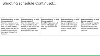 Shooting schedule Continued...
Any adjustments to next
filming session?
Next time we would have
to be more organised. The
artist cast were not fully
aware of their role and we
forgot to charge camera
leaving our footage to a
minimum
Any adjustments to next
filming session?
Next time it would be best
to check weather as the
weather on the day did not
result in footage as we
would like it to have been
Any adjustments to next
filming session?
Good filming session but
we may still need to go
back and reshoot some
scenes.
Any adjustments to next
filming session?
Lip syncing was a bit off
so we would have to do
some more reshoots in
order to master the lip
syncing
Any adjustments to next
filming session?
After reviewing footage its
good but some different
angles and shots could
result in better results for
next time
 