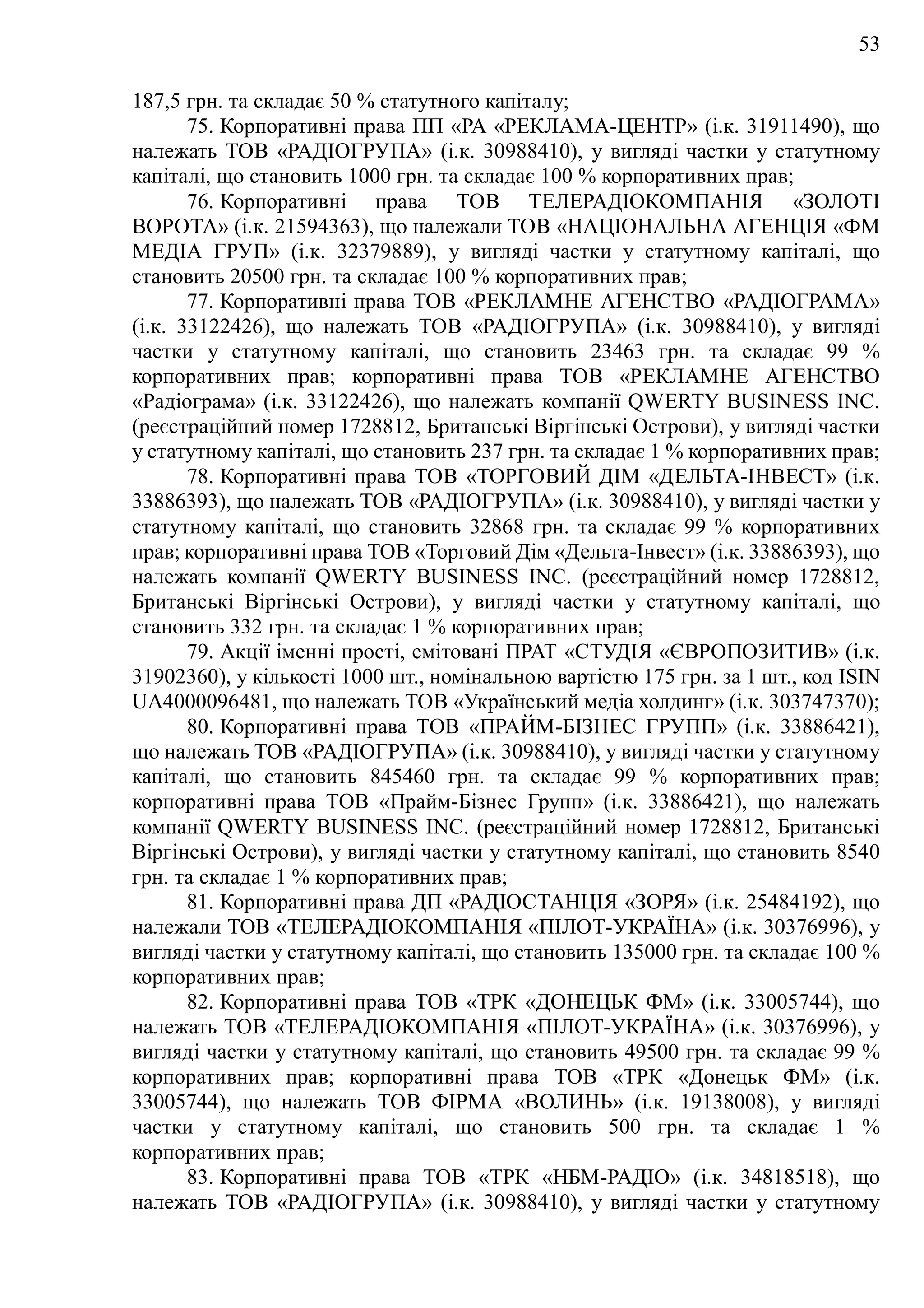 53
187,5 грн. та складає 50 % статутного капіталу;
75. Корпоративні права ПП «РА «РЕКЛАМА-ЦЕНТР» (і.к. 31911490), що
належать ТОВ «РАДІОГРУПА» (і.к. 30988410), у вигляді частки у статутному
капіталі, що становить 1000 грн. та складає 100 % корпоративних прав;
76. Корпоративні права ТОВ ТЕЛЕРАДІОКОМПАНІЯ «ЗОЛОТІ
ВОРОТА» (і.к. 21594363), що належали ТОВ «НАЦІОНАЛЬНА АГЕНЦІЯ «ФМ
МЕДІА ГРУП» (і.к. 32379889), у вигляді частки у статутному капіталі, що
становить 20500 грн. та складає 100 % корпоративних прав;
77. Корпоративні права ТОВ «РЕКЛАМНЕ АГЕНСТВО «РАДІОГРАМА»
(і.к. 33122426), що належать ТОВ «РАДІОГРУПА» (і.к. 30988410), у вигляді
частки у статутному капіталі, що становить 23463 грн. та складає 99 %
корпоративних прав; корпоративні права ТОВ «РЕКЛАМНЕ АГЕНСТВО
«Радіограма» (і.к. 33122426), що належать компанії QWERTY BUSINESS INC.
(реєстраційний номер 1728812, Британські Віргінські Острови), у вигляді частки
у статутному капіталі, що становить 237 грн. та складає 1 % корпоративних прав;
78. Корпоративні права ТОВ «ТОРГОВИЙ ДІМ «ДЕЛЬТА-ІНВЕСТ» (і.к.
33886393), що належать ТОВ «РАДІОГРУПА» (і.к. 30988410), у вигляді частки у
статутному капіталі, що становить 32868 грн. та складає 99 % корпоративних
прав; корпоративні права ТОВ «Торговий Дім «Дельта-Інвест» (і.к. 33886393), що
належать компанії QWERTY BUSINESS INC. (реєстраційний номер 1728812,
Британські Віргінські Острови), у вигляді частки у статутному капіталі, що
становить 332 грн. та складає 1 % корпоративних прав;
79. Акції іменні прості, емітовані ПРАТ «СТУДІЯ «ЄВРОПОЗИТИВ» (і.к.
31902360), у кількості 1000 шт., номінальною вартістю 175 грн. за 1 шт., код ISIN
UA4000096481, що належать ТОВ «Український медіа холдинг» (і.к. 303747370);
80. Корпоративні права ТОВ «ПРАЙМ-БІЗНЕС ГРУПП» (і.к. 33886421),
що належать ТОВ «РАДІОГРУПА» (і.к. 30988410), у вигляді частки у статутному
капіталі, що становить 845460 грн. та складає 99 % корпоративних прав;
корпоративні права ТОВ «Прайм-Бізнес Групп» (і.к. 33886421), що належать
компанії QWERTY BUSINESS INC. (реєстраційний номер 1728812, Британські
Віргінські Острови), у вигляді частки у статутному капіталі, що становить 8540
грн. та складає 1 % корпоративних прав;
81. Корпоративні права ДП «РАДІОСТАНЦІЯ «ЗОРЯ» (і.к. 25484192), що
належали ТОВ «ТЕЛЕРАДІОКОМПАНІЯ «ПІЛОТ-УКРАЇНА» (і.к. 30376996), у
вигляді частки у статутному капіталі, що становить 135000 грн. та складає 100 %
корпоративних прав;
82. Корпоративні права ТОВ «ТРК «ДОНЕЦЬК ФМ» (і.к. 33005744), що
належать ТОВ «ТЕЛЕРАДІОКОМПАНІЯ «ПІЛОТ-УКРАЇНА» (і.к. 30376996), у
вигляді частки у статутному капіталі, що становить 49500 грн. та складає 99 %
корпоративних прав; корпоративні права ТОВ «ТРК «Донецьк ФМ» (і.к.
33005744), що належать ТОВ ФІРМА «ВОЛИНЬ» (і.к. 19138008), у вигляді
частки у статутному капіталі, що становить 500 грн. та складає 1 %
корпоративних прав;
83. Корпоративні права ТОВ «ТРК «НБМ-РАДІО» (і.к. 34818518), що
належать ТОВ «РАДІОГРУПА» (і.к. 30988410), у вигляді частки у статутному
 