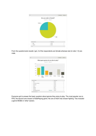 From the questionnaire results I got, 2 of the respondents are female whereas rest (in ratio 1:3) are 
male. 
Everyone got to answer the basic question about genres they enjoy to play. The most popular one is 
FPS, the second one chosen is RolePlaying game. No one of them has chosen fighting. Two included 
a genre MOBA in 'other' section. 
 