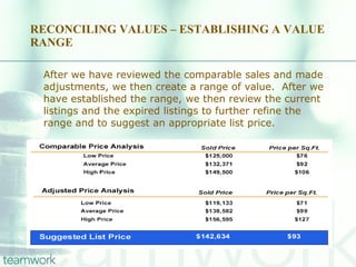 RECONCILING VALUES – ESTABLISHING A VALUE RANGE After we have reviewed the comparable sales and made adjustments, we then create a range of value.  After we have established the range, we then review the current listings and the expired listings to further refine the range and to suggest an appropriate list price. 