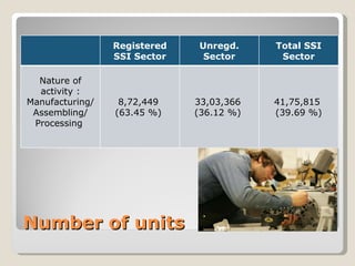 contribution of manufacturing sector to the employment | PPT