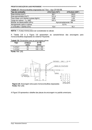 PROJETO E EXECUÇÃO DE LAJES PROTENDIDAS •••• •••• •••• •••• •••• •••• •••• •••• •••• •••• •••• •••• •••• •••• •••• •••• •••• •••• •••• •••• •••• •••• •••• •••• •••• •••• •••• •••• •••• •••• •••• •••• •••• •••• 10
________________________________________________________________________________
Engº. Alexandre Emerick
Tabela 3.7: Monocordoalhas engraxadas de 7 fios – Aço CP190 RB
Tipo de cordoalha ∅∅∅∅12,7mm (1/2”) ∅∅∅∅15,2mm (3/8”)
Área mínima (mm2
) 98,7 140,0
Área aproximada (mm2
) 101,4 143,5
Peso linear com bainha e graxa (kg/m) 0,89 1,24
Carga de ruptura − fptk (kN) 187,3 265,8
Módulo de elasticidade (GPa) Aproximadamente 196
Alongamento após a ruptura 3,5 %
φ cordoalha + bainha (mm) 15,4 18,1
_______________________
NOTA: 1. A área mínima deve ser considerada no cálculo
A Tabela 3.8 e a Figura 3.8 apresentam as características das ancoragens para
monocordoalhas engraxadas do sistema Freyssinet.
Tabela 3.8: Dimensões para as ancoragens ativas
Tipo ∅∅∅∅ bloco
(mm)
A × B
(mm)
1 ∅12,7 45 100 × 100
1 ∅15,2 52 100 × 100
Fonte: Ref. [35]
A Figura 3.9 apresenta o detalhe das placas de ancoragem no padrão americano.
Figura 3.8: Ancoragem ativa para monocordoalhas engraxadas
Fonte: Ref. [35]
 