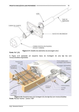 PROJETO E EXECUÇÃO DE LAJES PROTENDIDAS •••• •••• •••• •••• •••• •••• •••• •••• •••• •••• •••• •••• •••• •••• •••• •••• •••• •••• •••• •••• •••• •••• •••• •••• •••• •••• •••• •••• •••• •••• •••• •••• •••• •••• 12
________________________________________________________________________________
Engº. Alexandre Emerick
Figura 3.11: Detalhe dos elementos da ancoragem ativa
Fonte: Ref. [29]
A Figura 3.12 apresenta um esquema típico de montagem de uma laje lisa com
monocordoalhas engraxadas.
Figura 3.12: Esquema típico de montagem de uma laje lisa com monocordoalhas
Fonte: Revista Téchne – Janeiro 1997
FORMA PLÁSTICA REUTILIZÁVEL
(POCKET FORMER)
CUNHA OU CLAVETE
BLOCO DE ANCORAGEM
LUVA
TUBO DE
TRANSIÇÃO
 