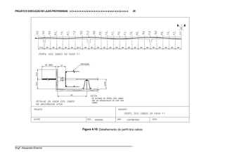 PROJETO E EXECUÇÃO DE LAJES PROTENDIDAS •••• •••• •••• •••• •••• •••• •••• •••• •••• •••• •••• •••• •••• •••• •••• •••• •••• •••• •••• •••• •••• •••• •••• •••• •••• •••• •••• •••• •••• •••• •••• •••• •••• •••• 28
________________________________________________________________________________
Engº. Alexandre Emerick
Figura 4.19: Detalhamento do perfil dos cabos
 