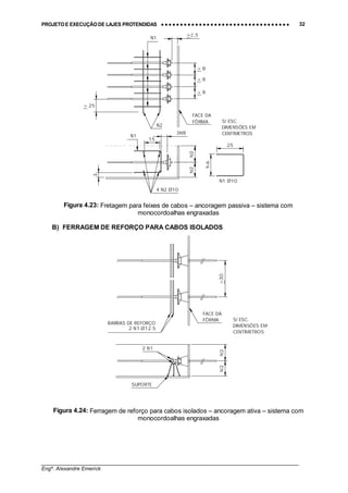 PROJETO E EXECUÇÃO DE LAJES PROTENDIDAS •••• •••• •••• •••• •••• •••• •••• •••• •••• •••• •••• •••• •••• •••• •••• •••• •••• •••• •••• •••• •••• •••• •••• •••• •••• •••• •••• •••• •••• •••• •••• •••• •••• •••• 32
________________________________________________________________________________
Engº. Alexandre Emerick
S/ ESC.
DIMENSÕES EM
CENTÍMETROS
h-6
3h/8
15
3
N1
h/2h/24 N2 Ø10
N1
> 25
FACE DA
FÔRMA
N2
> 8
> 8
> 8
25
N1 Ø10
Figura 4.23: Fretagem para feixes de cabos – ancoragem passiva – sistema com
monocordoalhas engraxadas
B) FERRAGEM DE REFORÇO PARA CABOS ISOLADOS
S/ ESC.
DIMENSÕES EM
CENTÍMETROS
h/2h/2
FACE DA
FÔRMA
>30
2 N1
BARRAS DE REFORÇO
2 N1 Ø12.5
SUPORTE
Figura 4.24: Ferragem de reforço para cabos isolados – ancoragem ativa – sistema com
monocordoalhas engraxadas
 