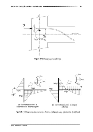PROJETO E EXECUÇÃO DE LAJES PROTENDIDAS •••• •••• •••• •••• •••• •••• •••• •••• •••• •••• •••• •••• •••• •••• •••• •••• •••• •••• •••• •••• •••• •••• •••• •••• •••• •••• •••• •••• •••• •••• •••• •••• •••• •••• 49
________________________________________________________________________________
Engº. Alexandre Emerick
P
e
Mp = P.e
o
o
Figura 5.13: Ancoragem excêntrica
Mp
Mps
Mpi
Mpv
Mp
Mps
Mpv
Mpi
Mqi
Mqs
Mqv
Mqi
Mqs
Mqv
q
Figura 5.14: Diagramas de momentos fletores na ligação viga-pilar (efeito de pórtico)
(a) Momentos devidos à
excentricidade da ancoragem
(b) Momentos devidos às cargas
externas
 