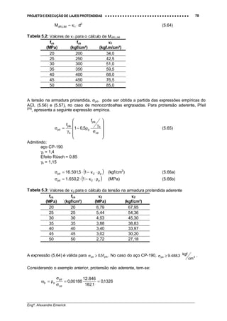 PROJETO E EXECUÇÃO DE LAJES PROTENDIDAS •••• •••• •••• •••• •••• •••• •••• •••• •••• •••• •••• •••• •••• •••• •••• •••• •••• •••• •••• •••• •••• •••• •••• •••• •••• •••• •••• •••• •••• •••• •••• •••• •••• •••• 78
________________________________________________________________________________
Engº. Alexandre Emerick
2
1LIM,dR dM ⋅κ= (5.64)
Tabela 5.2: Valores de κ1 para o cálculo de MdR,LIM
fck fck κκκκ1
(MPa) (kgf/cm²) (kgf.m/cm²)
20 200 34,0
25 250 42,5
30 300 51,0
35 350 59,5
40 400 68,0
45 450 76,5
50 500 85,0
A tensão na armadura protendida, σpd, pode ser obtida a partida das expressões empíricas do
ACI, (5.56) e (5.57), no caso de monocordoalhas engraxadas. Para protensão aderente, Pfeil
[28]
, apresenta a seguinte expressão empírica.












σ
γ
ρ−
γ
=σ
cd
s
ptk
p
s
ptk
pd
f
5,01
f
(5.65)
Admitindo:
aço CP-190
γc = 1,4
Efeito Rüsch = 0,85
γs = 1,15
( )p2pd 15,501.16 ρ⋅κ−⋅=σ (kgf/cm2
) (5.66a)
( )p2pd 12,650.1 ρ⋅κ−⋅=σ (MPa) (5.66b)
Tabela 5.3: Valores de κ2 para o cálculo da tensão na armadura protendida aderente
fck fck κκκκ2 κκκκ2
(MPa) (kgf/cm²) (MPa) (kgf/cm²)
20 20 6,79 67,95
25 25 5,44 54,36
30 30 4,53 45,30
35 35 3,88 38,83
40 40 3,40 33,97
45 45 3,02 30,20
50 50 2,72 27,18
A expressão (5.64) é válida para ptkpe f5,0≥σ . No caso do aço CP-190, 2pe
cm
kgf3,488.9≥σ .
Considerando o exemplo anterior, protensão não aderente, tem-se:
1326,0
1,182
846.12
00188,0
cd
pd
pp ==
σ
σ
ρ=ω
 