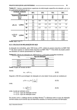 PROJETO E EXECUÇÃO DE LAJES PROTENDIDAS •••• •••• •••• •••• •••• •••• •••• •••• •••• •••• •••• •••• •••• •••• •••• •••• •••• •••• •••• •••• •••• •••• •••• •••• •••• •••• •••• •••• •••• •••• •••• •••• •••• •••• 89
________________________________________________________________________________
Engº. Alexandre Emerick
Tabela 6.1: Valores característicos superiores da deformação específica de retração εcs(t∞,to) e
do coeficiente de fluência ϕ(t∞,to)
Umidade ambiente
(%)
40% 55% 75% 90%
Espessura Equivalente
2Ac/u
(cm)
20
60
20
60
20
60
20
60
5 4,4
3,9
3,8 3,3 3,0 2,6 2,3 2,1
ϕϕϕϕ(t∞∞∞∞,to)
30 3,0
2,9
2,6 2,5 2,0 2,0 1,6 1,6to(dias)
60 3,0
2,6
2,2 2,2 1,7 1,8 1,4 1,4
5 -0,44
-0,39
-0,37
-0,33
-0,23
-0,21
-0,10
-0,09
εεεεcs(t∞∞∞∞,to)
(‰)
30 -0,37
-0,38
-0,31
-0,31
-0,20
-0,20
-0,09
-0,09
to(dias)
60 -0,32
-0,36
-0,27
-0,30
-0,17
-0,19
-0,08
-0,09
Fonte: NBR 7197 [23]
6.2.3. CÁLCULO DA RELAXAÇÃO DO AÇO
A relaxação de cordoalhas, após 1000 horas a 20ºC, obtida em ensaios descritos na NBR 7484
[25]
não deve superar os valores limites descritos na NBR 7483 [24]
. Para efeito de projeto podem
ser adotados os valores apresentados na Tabela 6.2:
Tabela 6.2: Valores de relaxação em 1000 horas (ρ1000(%)) para cordoalhas brasileiras
Aço de relaxaçãoσσσσPo
Normal Baixa
0,5 fptk 0,0 0,0
0,6 fptk 3,5 1,3
0,7 fptk 7,0 2,5
0,8 fptk 12,0 3,5
Fonte: Projeto de revisão da NB-1
Sendo:
PoPr (%) σ⋅ρ=σ∆ (6.22)
Segundo o MC-90 a porcentagem de relaxação em uma idade t horas pode ser avaliada por:
k
1000t
1000
t
(%)(%) 





⋅ρ=ρ (6.23)
onde,






ρ
ρ
=
100
1000
logk (6.24)
onde, k pode ser adotado como:
k = 0,12 – aços de relaxação normal
k = 0,19 – aços de relaxação baixa
De acordo como o catálogo técnico da Belgo Mineira [5]
a diferença entre os aços de relaxação
normal e baixa ocorre devido tipo de tratamento recebido no final do processo de fabricação:
 