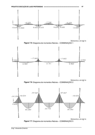 PROJETO E EXECUÇÃO DE LAJES PROTENDIDAS •••• •••• •••• •••• •••• •••• •••• •••• •••• •••• •••• •••• •••• •••• •••• •••• •••• •••• •••• •••• •••• •••• •••• •••• •••• •••• •••• •••• •••• •••• •••• •••• •••• •••• 97
________________________________________________________________________________
Engº. Alexandre Emerick
Momentos em kgf.m
Figura 7.5: Diagrama de momentos fletores – COMBINAÇÃO 1
Momentos em kgf.m
Figura 7.6: Diagrama de momentos fletores – COMBINAÇÃO 2
Momentos em kgf.m
Figura 7.7: Diagrama de momentos fletores – COMBINAÇÃO 5
 