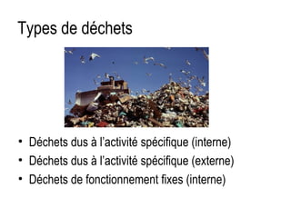 Types de déchets

(interne)

• Déchets dus à l’activité spécifique (interne)
• Déchets dus à l’activité spécifique (externe)
• Déchets de fonctionnement fixes (interne)

 