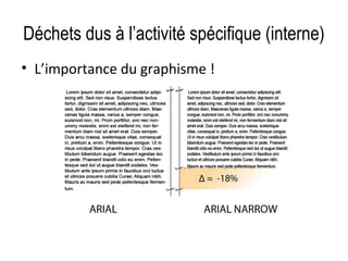Déchets dus à l’activité spécifique (interne)
• L’importance du graphisme !

 
