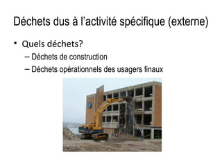 Déchets dus à l’activité spécifique (externe)
• Quels déchets?
– Déchets de construction
– Déchets opérationnels des usagers finaux

 