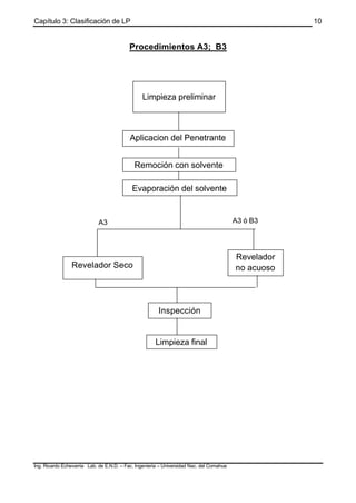 Capítulo 3: Clasificación de LP
Ing. Ricardo Echevarria Lab. de E.N.D. – Fac. Ingenieria – Universidad Nac. del Comahue
10
Procedimientos A3; B3
Limpieza preliminar
Aplicacion del Penetrante
Evaporación del solvente
A3 A3 ó B3
Revelador Seco
Revelador
no acuoso
Inspección
Limpieza final
Remoción con solvente
 