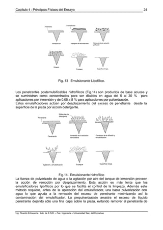 Capítulo 4 : Principios Físicos del Ensayo
Ing. Ricardo Echevarria Lab. de E.N.D. – Fac. Ingenieria – Universidad Nac. del Comahue
24
Fig. 13 Emulsionante Lipofílico.
Los penetrantes postemulsificables hidrofílicos (Fig.14) son productos de base acuosa y
se suministran como concentrados para ser diluidos en agua del 5 al 30 % para
aplicaciones por inmersión y de 0.05 a 5 % para aplicaciones por pulverización.
Estos emulsificadores actúan por desplazamiento del exceso de penetrante desde la
superficie de la pieza por acción detergente.
Fig.14 . Emulsionante hidrofílico
La fuerza de pulverizado de agua o la agitación por aire del tanque de inmersión proveen
la acción de remoción por desplazamiento. Esta acción es más lenta que los
emulsificadores lipofílicos por lo que se facilita el control de la limpieza. Además este
método requiere, antes de la aplicación del emulsificador, una basta pulverización con
agua lo que ayuda a la remoción del exceso de penetrante minimizando así la
contaminación del emulsificador. La prepulverización arrastra el exceso de líquido
penetrante dejando sólo una fina capa sobre la pieza, evitando remover el penetrante de
 