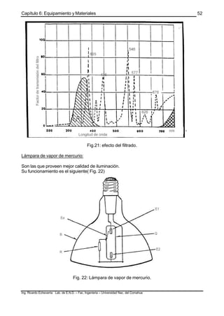 Capítulo 6: Equipamiento y Materiales
Ing. Ricardo Echevarria Lab. de E.N.D. – Fac. Ingenieria – Universidad Nac. del Comahue
52
Fig.21: efecto del filtrado.
Lámpara de vapor de mercurio:
Son las que proveen mejor calidad de iluminación.
Su funcionamiento es el siguiente( Fig. 22)
Fig. 22: Lámpara de vapor de mercurio.
 