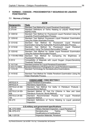 Capítulo 7: Normas – Códigos- Procedimientos
Ing. Ricardo Echevarria – Lab. de END – Fac. Ing. – Universidad Nac. del Comahue
58
7 NORMAS – CODIGOS – PROCEDIMIENTOS Y SEGURIDAD DE LIQUIDOS
PENETRANTES
7.1 Normas y Códigos
ASTM
Designación: Titulo
E 165-94 Standard Test Method for Liquid Penetrant Examination.
E 270-84 Standard Definitions of Terms Relating to LIQUID PENETRANT
INSPECTION.
E 1208 92 Standard Test Method for Fluorescent Liquid Penetrant Using the
Lipophilic Post-Emulsification Process.
E 1209-92 Standard Test Method Fluorescent Liquid Penetrant Examination
Using the Water-Washable Process.
E 1210-92 Standard Test Method for Fluorescent Liquid Penetrant
Examination Using the Hydrophilic Post-Emulsification Process.
E 1219-92 Standard Test Method for Fluorescent Liquid Penetrant
Examination Using The Solvent-Removable Process.
E 1220-92 Standard Test Method for Visible Liquid Penetrant Examination
Using the Solvent-Removable Process.
E 1135-86(1992) Standard Test Method for Comparing the Brightness of
Fluorescent Penetrants.
D 2512 Compatibility of Materials with Liquid Oxygen (Impact-Sensitivity
Threshold Technique)
E 1417-94 Standard practice for Liquid Penetrant Examination.
E 433-71(1993) Standard Reference Photographs for Liquid Penetrant Inspection.
E 1316-94 Standard Terminology for Nondestructive Examinations.
E 1418-92 Standard Test Method for Visible Penetrant Examination Using the
Water-Washable Process.
CODIGO ASME (1992) SECTION V
ARTICLE 6 Liquid Penetrant Examination.
ARTICLE 6 Mandatory Appendices.
ARTICLE 24 SD-
129
Standard Test Method For Sulfur In Petroleum Products (
General Bomb Method).
ARTICLE 24 SD-
808
Standard Method Of Test For Chlorine In New and Used
Petroleum Products ( Bomb Method).
ARTICLE 24 SE-
165
Standard Recommended Practice For Liquid Penetrant
Inspection Method .
SE-270 Standard Definitions of Terms Relating to Liquid penetrant
Inspection.
U.S.military and government specifications
MIL-STD 6866 Military Standard Inspection, Liquid Penetrant
MIL-STD-410 Nondestructive Testing Personnel
Qualifications & Certifications.
MIL-1-25135 Inspection Materials, Penetrant
 