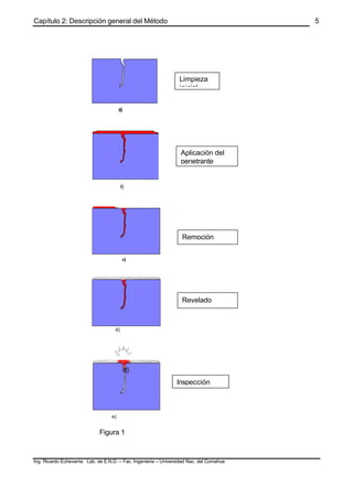 Capítulo 2: Descripción general del Método
Ing. Ricardo Echevarria Lab. de E.N.D. – Fac. Ingenieria – Universidad Nac. del Comahue
5
Limpieza
inicial
Aplicación del
penetrante
Remoción
intermedia
Revelado
Inspección
d)
d)
e)
Figura 1
 
