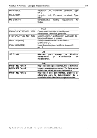 Capítulo 7: Normas – Códigos- Procedimientos
Ing. Ricardo Echevarria Lab. de E.N.D. – Fac. Ingenieria – Universidad Nac. del Comahue
59
MIL-1-25105 Inspection Unit, Florescent penetrant, Type
MA-2
MIL-1-25106 Inspection Unit, Florescent penetrant, Type
MA-3
MIL-STD-271 Nondestructive Testing requirements for
Metals
IRAM
IRAM-CNEA Y500–1001 1996 Ensayos no destructivos con Liquidos
Penetrantes. Principios generales.
IRAM-CNEA Y500–1004 1983 Experimental LP. Calificación y Evaluación de
los productos para el ensayo.
IRAM 760 (1994) Ensayo No destructivo. Acero fundido.
Examenpor LP.
IRAM 9415 (1992) Implantes quirurgicos metálicos. Inspección
por LP
JIS
JIS Z 2343 Métodos para ensayo de Líquidos
Penetrantes y Clasificación de
indicaciones.
DIN
DIN 54 152 Parte 1 Inspección con penetrantes. Procedimiento
DIN 54 152 Parte 2 Inspección con penetrantes. Verificación de
materiales penetrantes de inspeccion.
DIN 54 152 Parte 3 Inspección con penetrantes. Bloques de
referencia para la determinación de la
sensibilidad de los sistemas penetrantes.
 