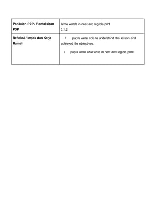 Penilaian PDP / Pentaksiran
PDP
Write words in neat and legible print
3.1.2
Refleksi / Impak dan Kerja
Rumah
/ pupils were able to understand the lesson and
achieved the objectives.
/ pupils were able write in neat and legible print.
 
